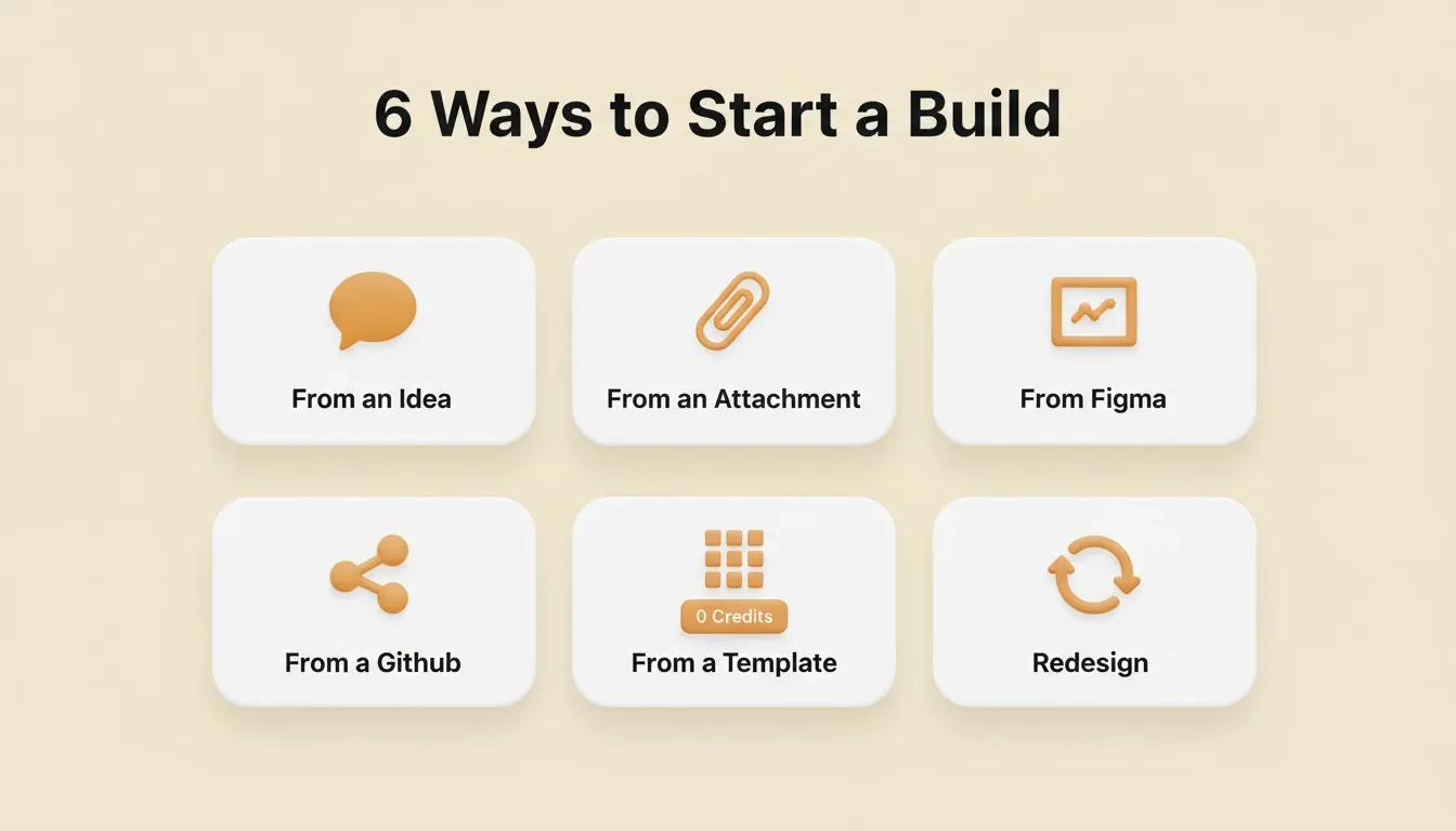 6 Ways to Start a Build