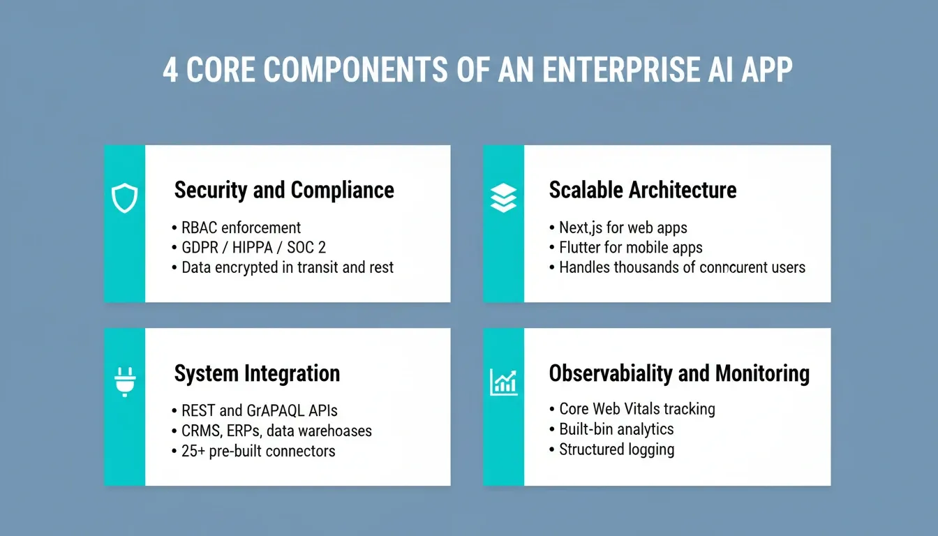 4 Core Components