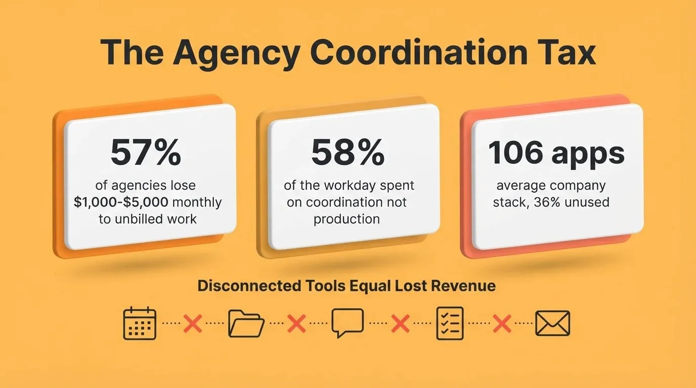 The Agency Coordination Tax