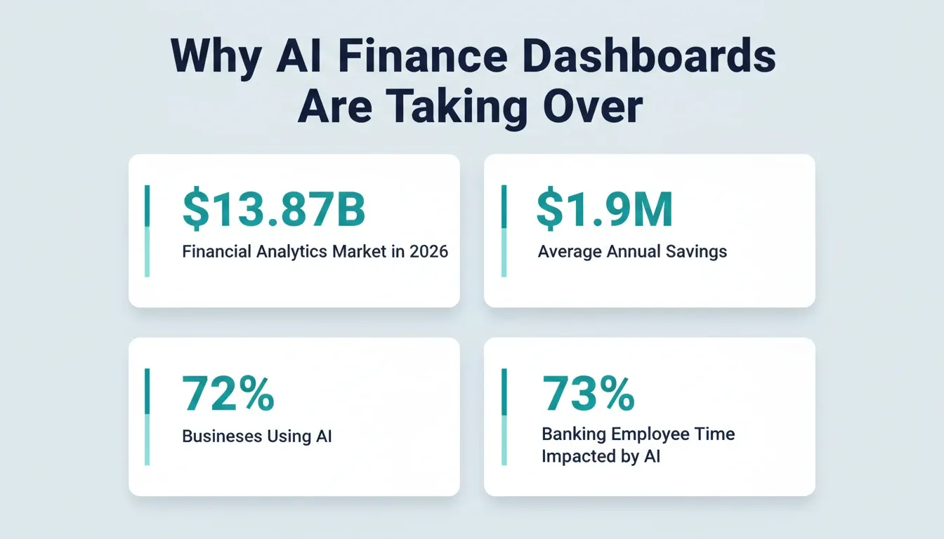 AI Finance Dashboards