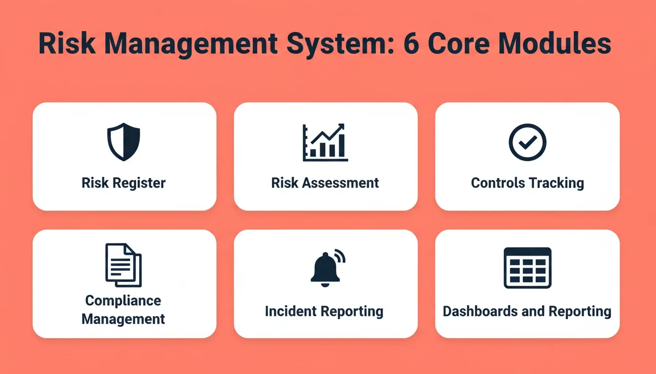 Risk Management System: 6 Core Modules