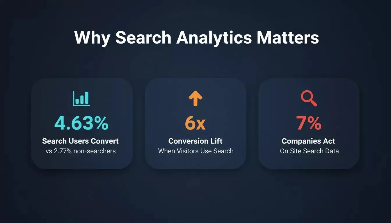 Why search analytics matters