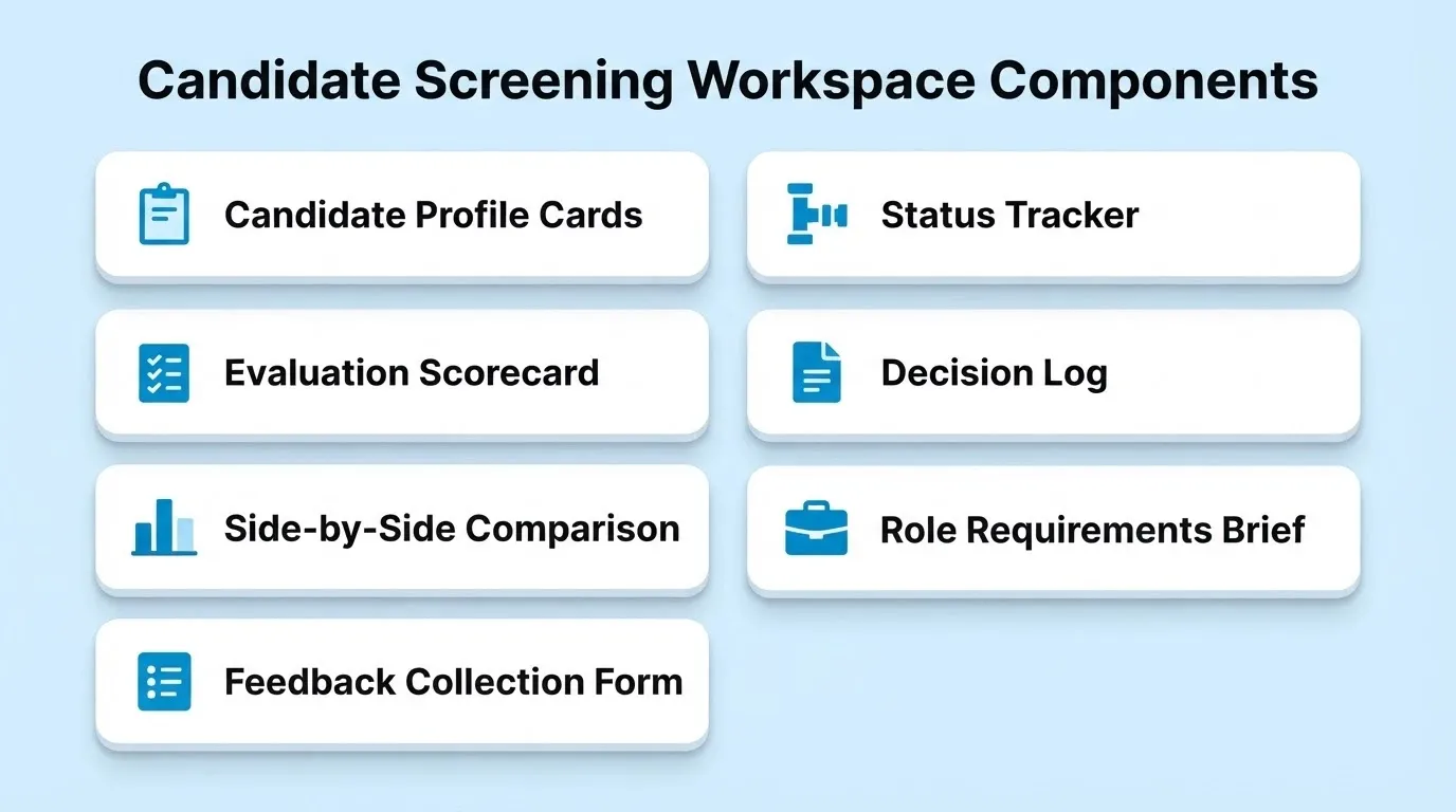 andidate screening workspace components