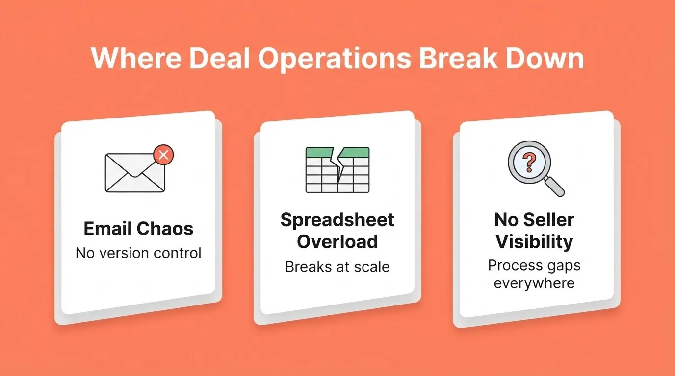Where Deal Operations Break Down