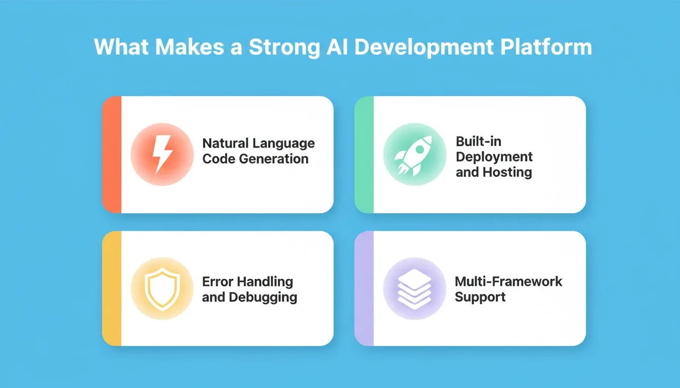 What Makes a Strong AI Development Platform