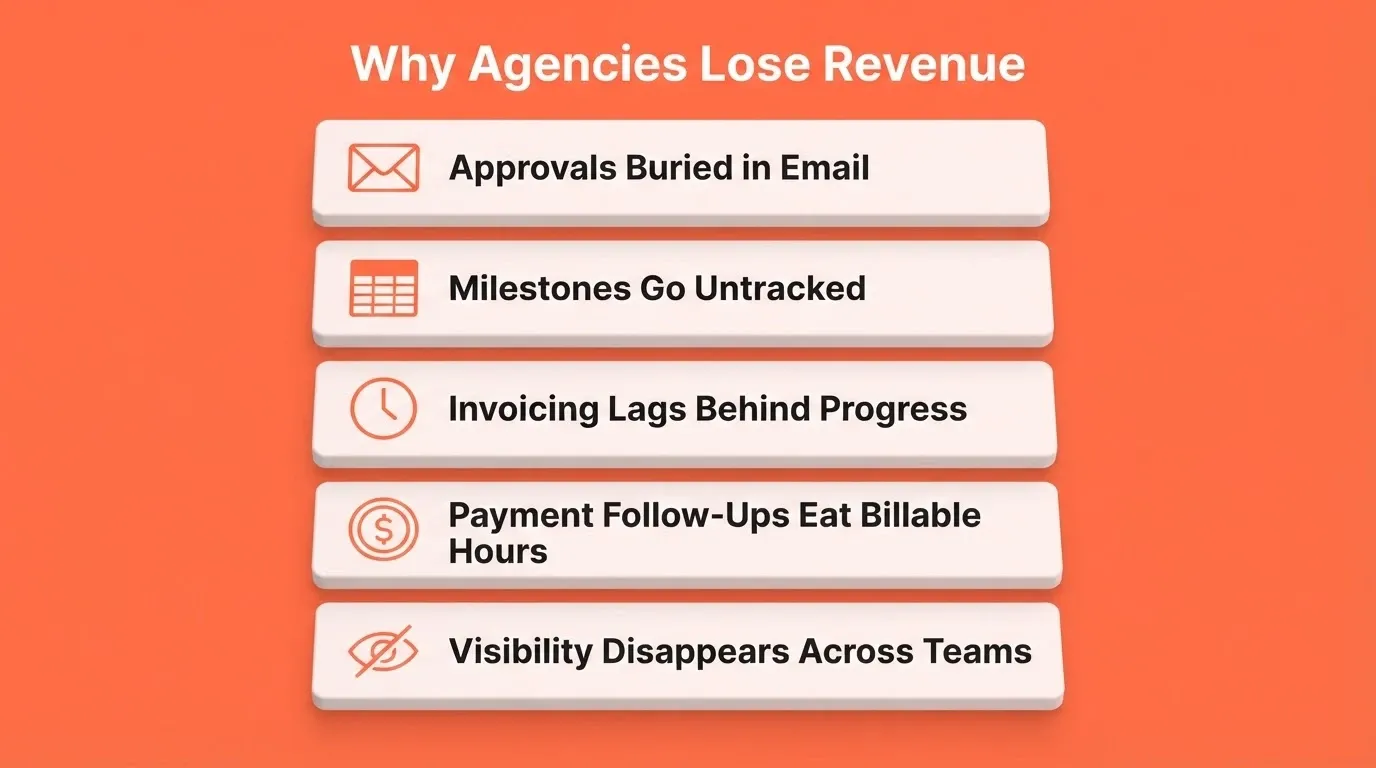 Why Agencies Lose Revenue