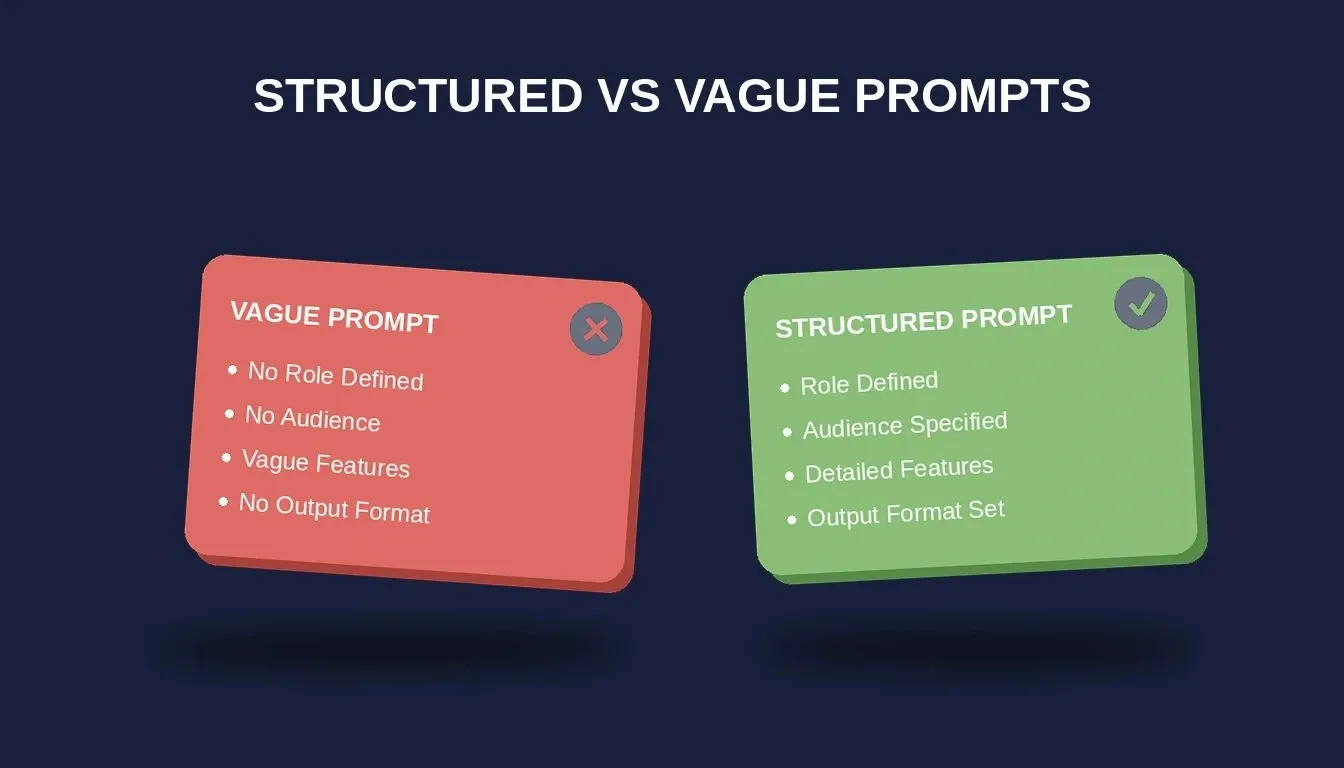 Comparing Vague Prompt versus Structured Prompt