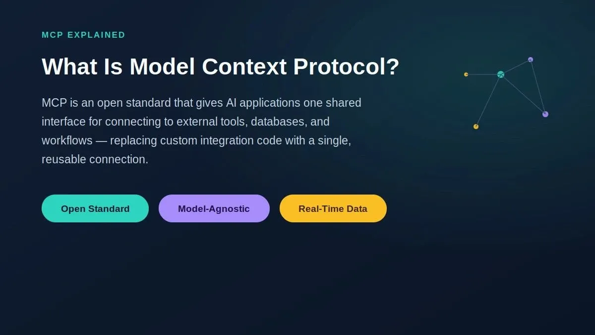 What is Model Context Protocol — definition infographic on navy blue background