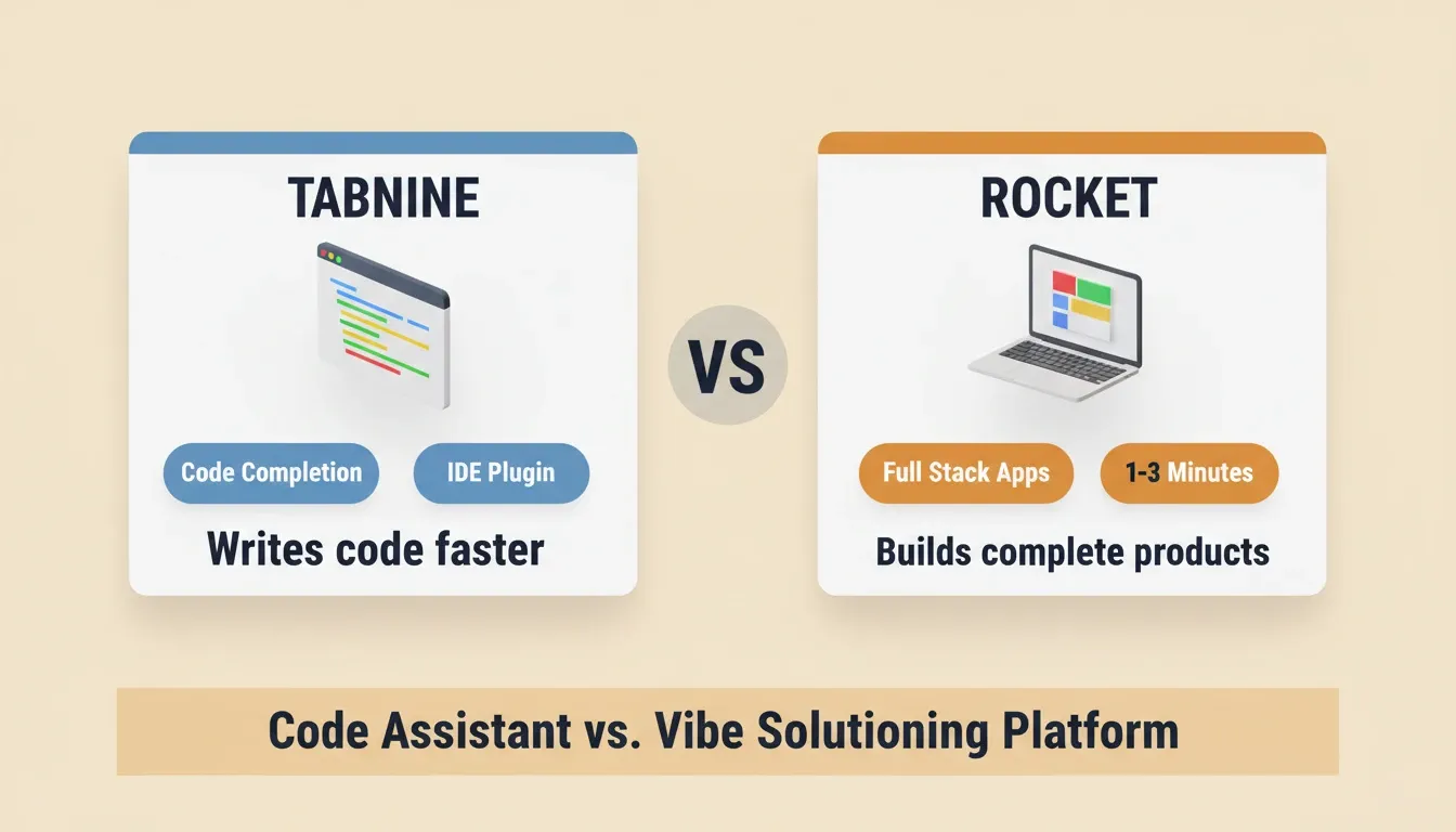 AI Code Assistant vs AI App Builder — Tabnine vs Rocket category comparison