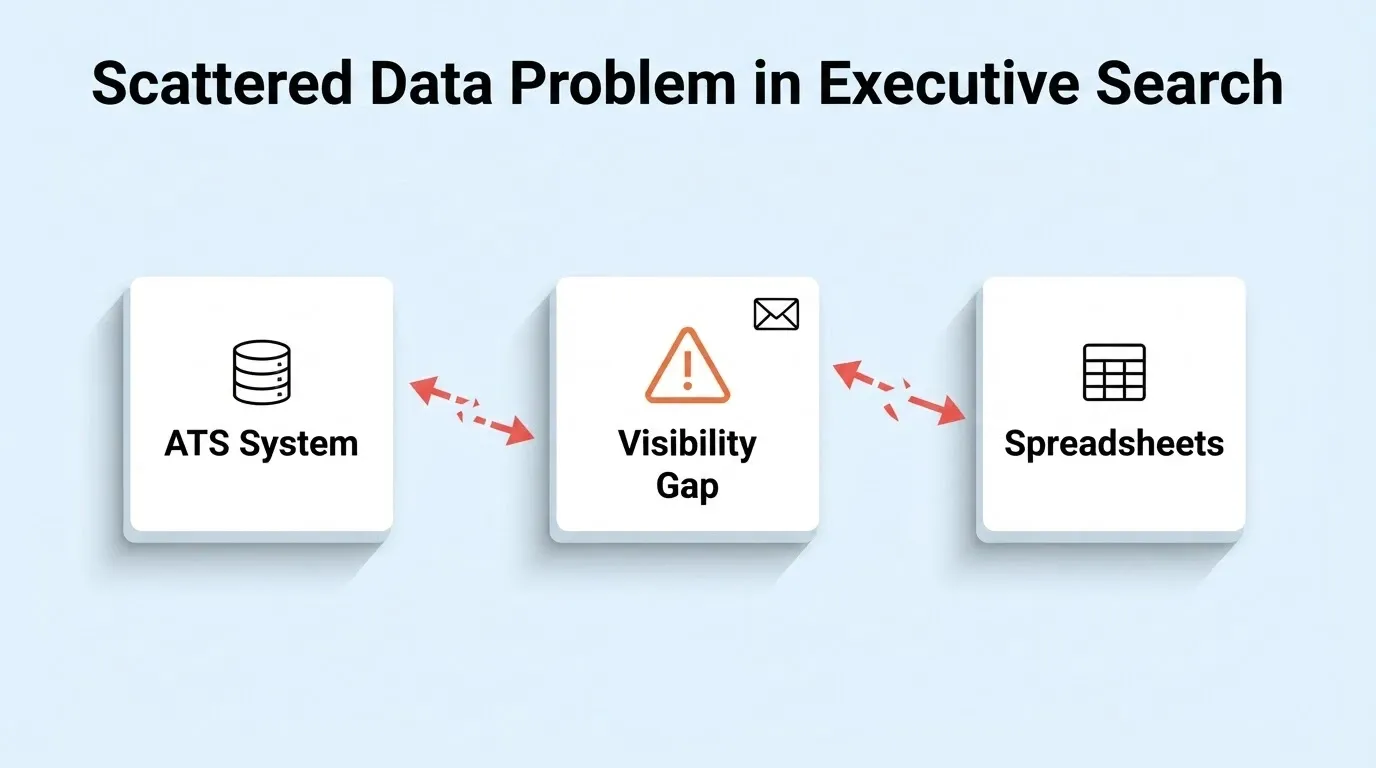 Scattered Data Problem in Executive Search
