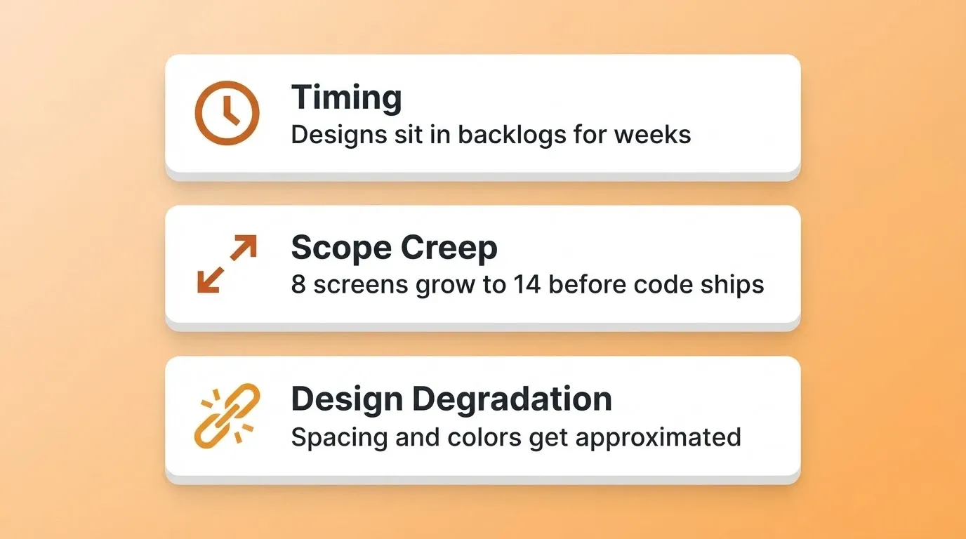 Three Reasons Figma Designs Stall Before Launch