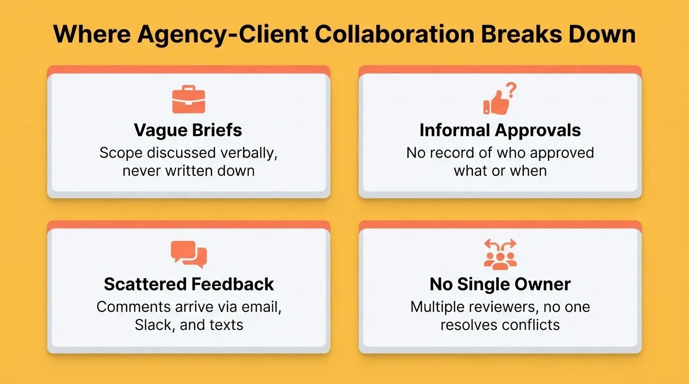 Agency-Client Collaboration