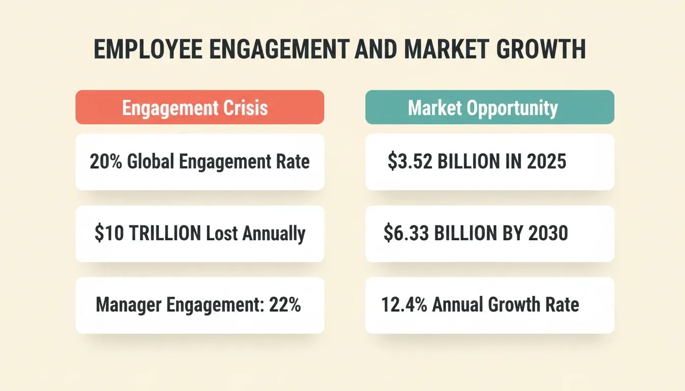 Employee Engagement and Market Growth