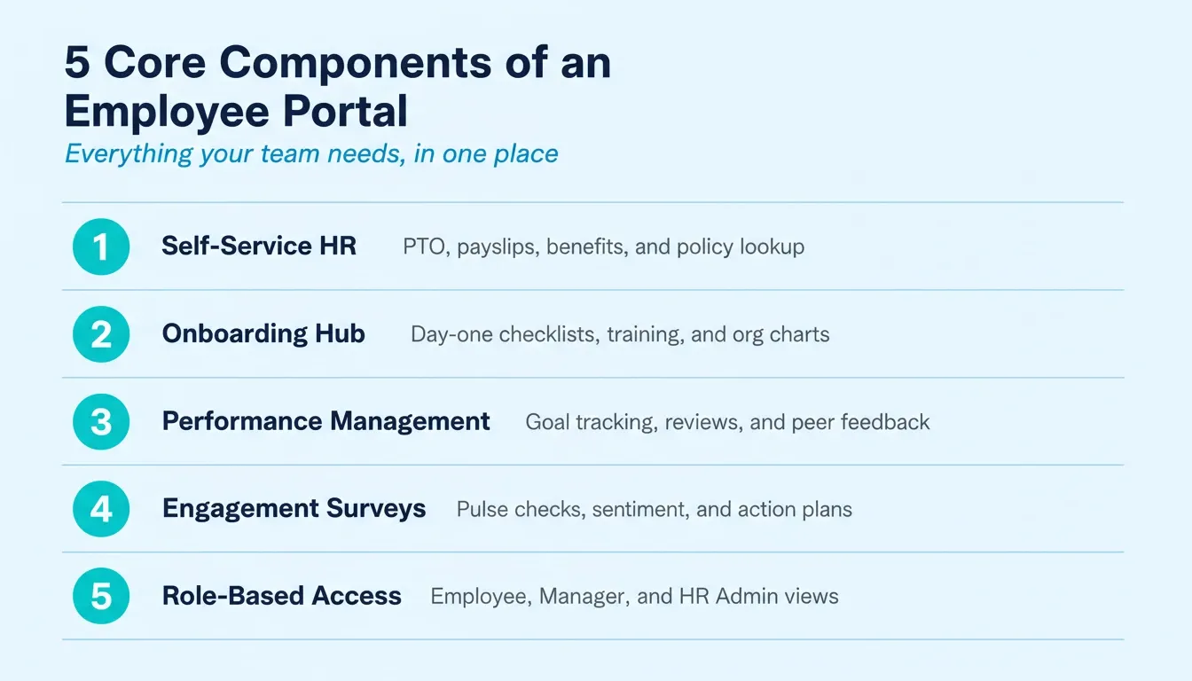 5 Core Components of an Employee Portal