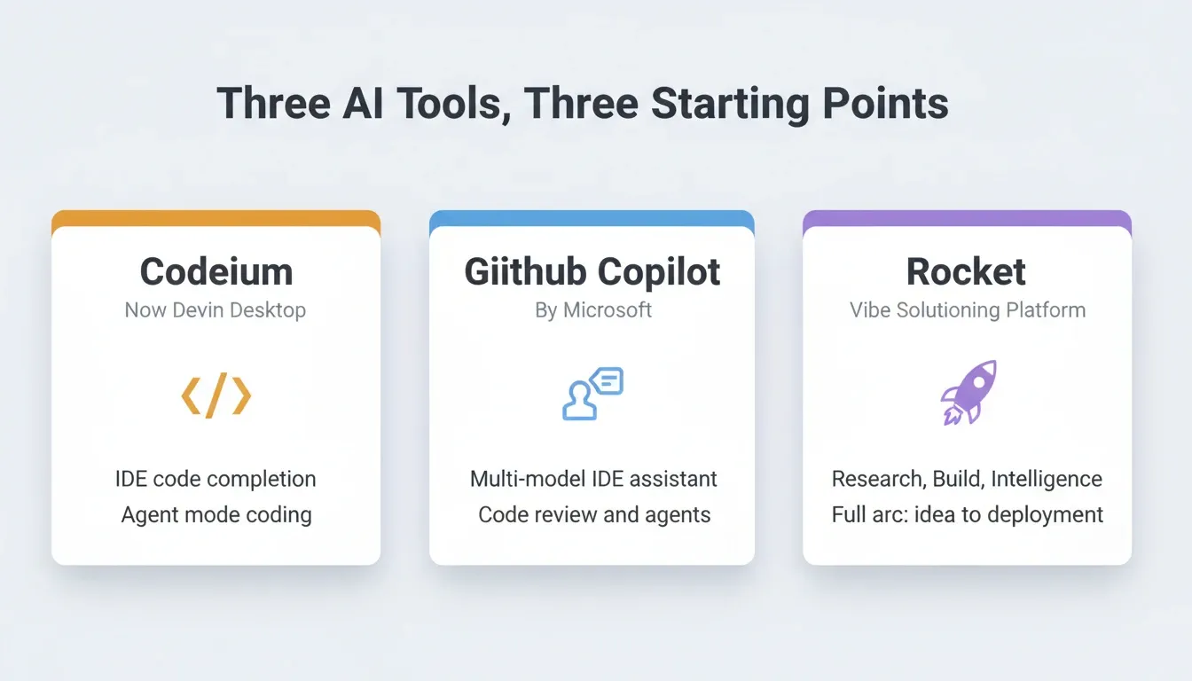 Three AI Tools, Three Starting Points