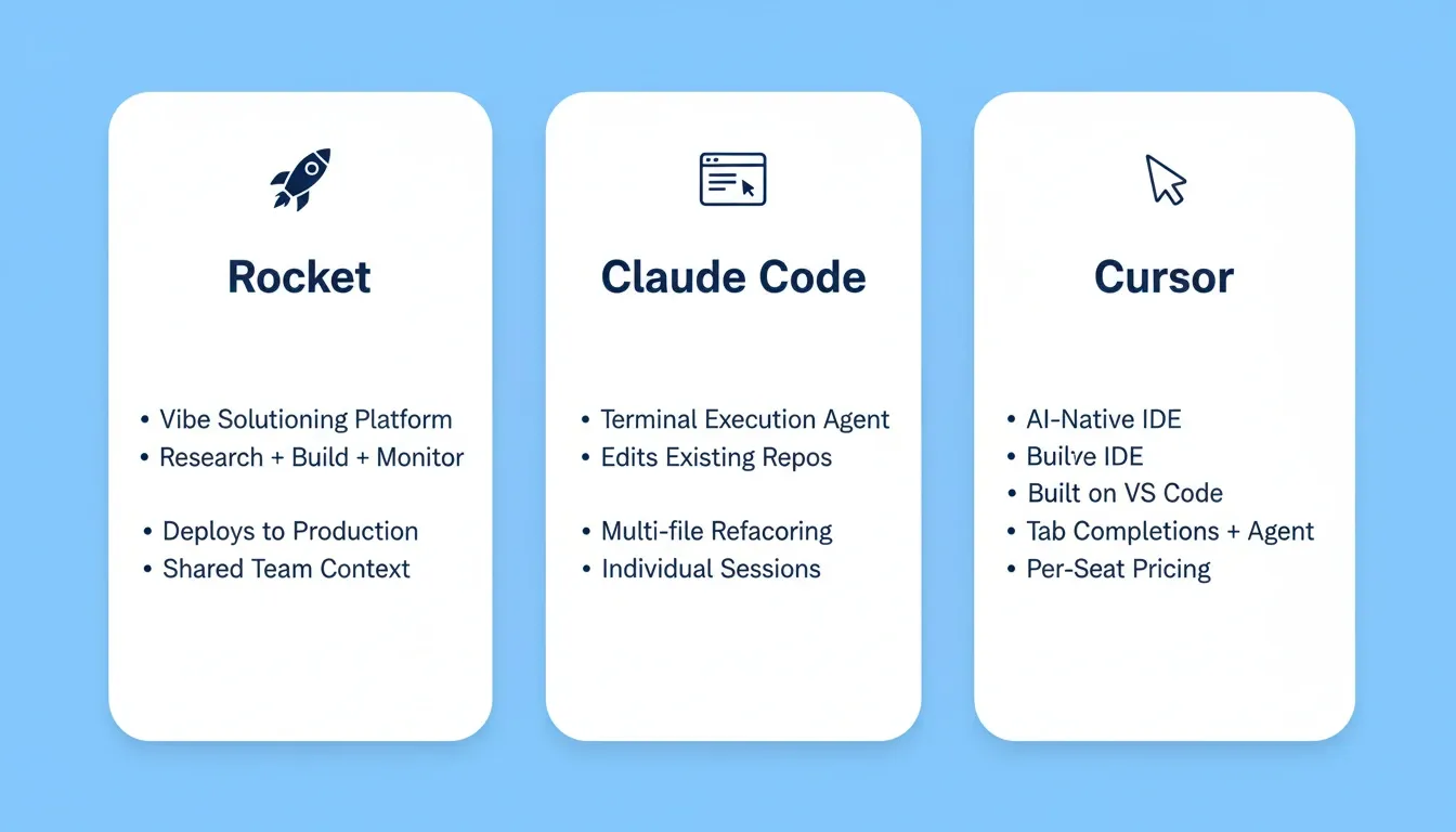 Platform comparison