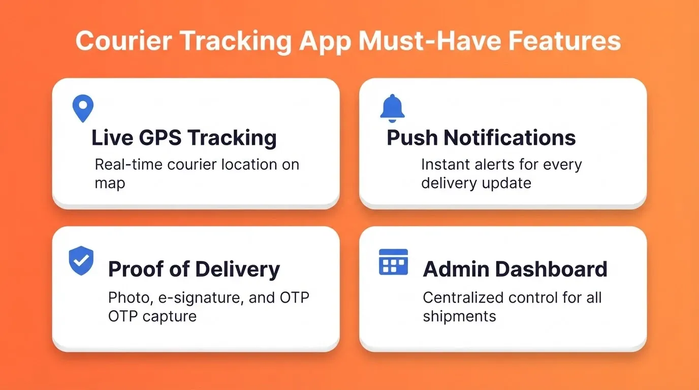 Courier Tracking App Must-Have Features