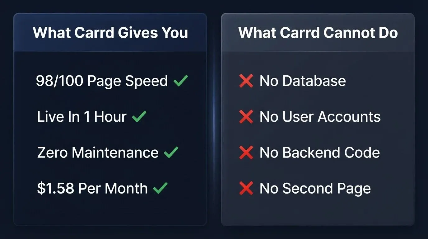 What Carrd gives you and what Carrd cannot