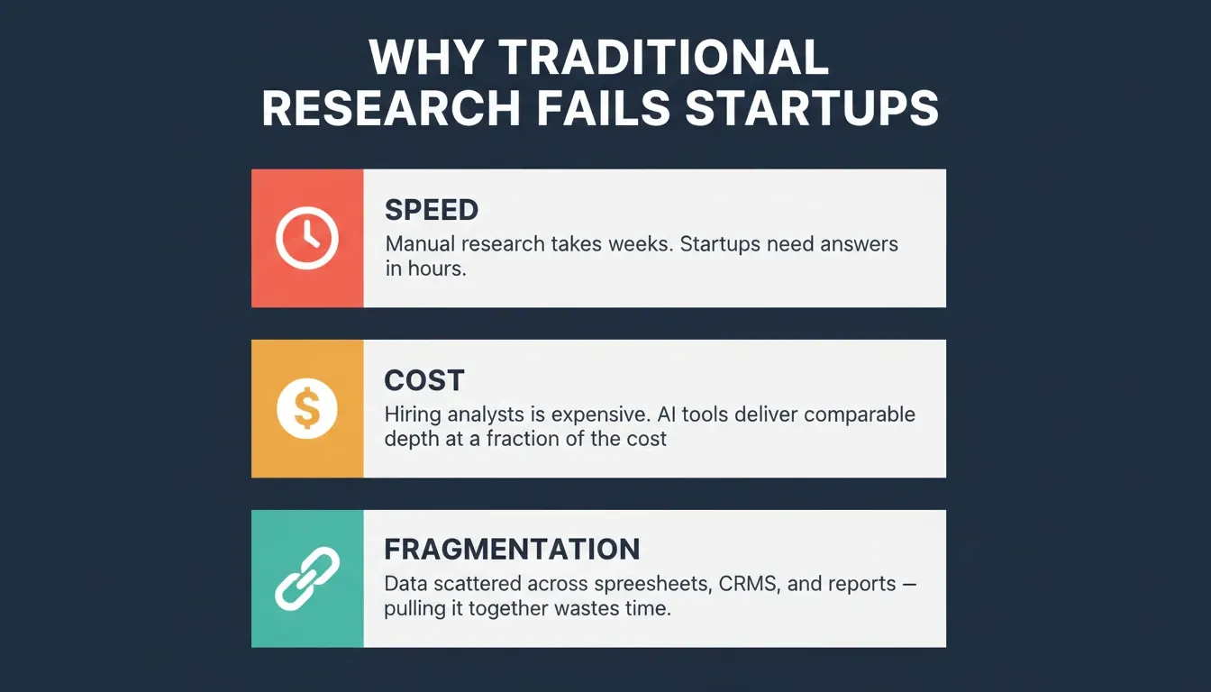 Why Traditional Research Fails