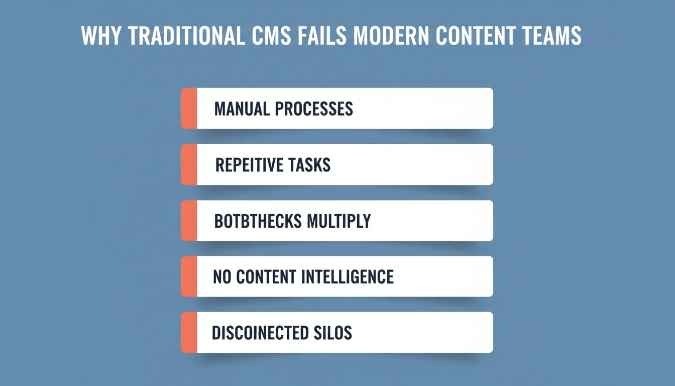 Why Traditional CMS Fails