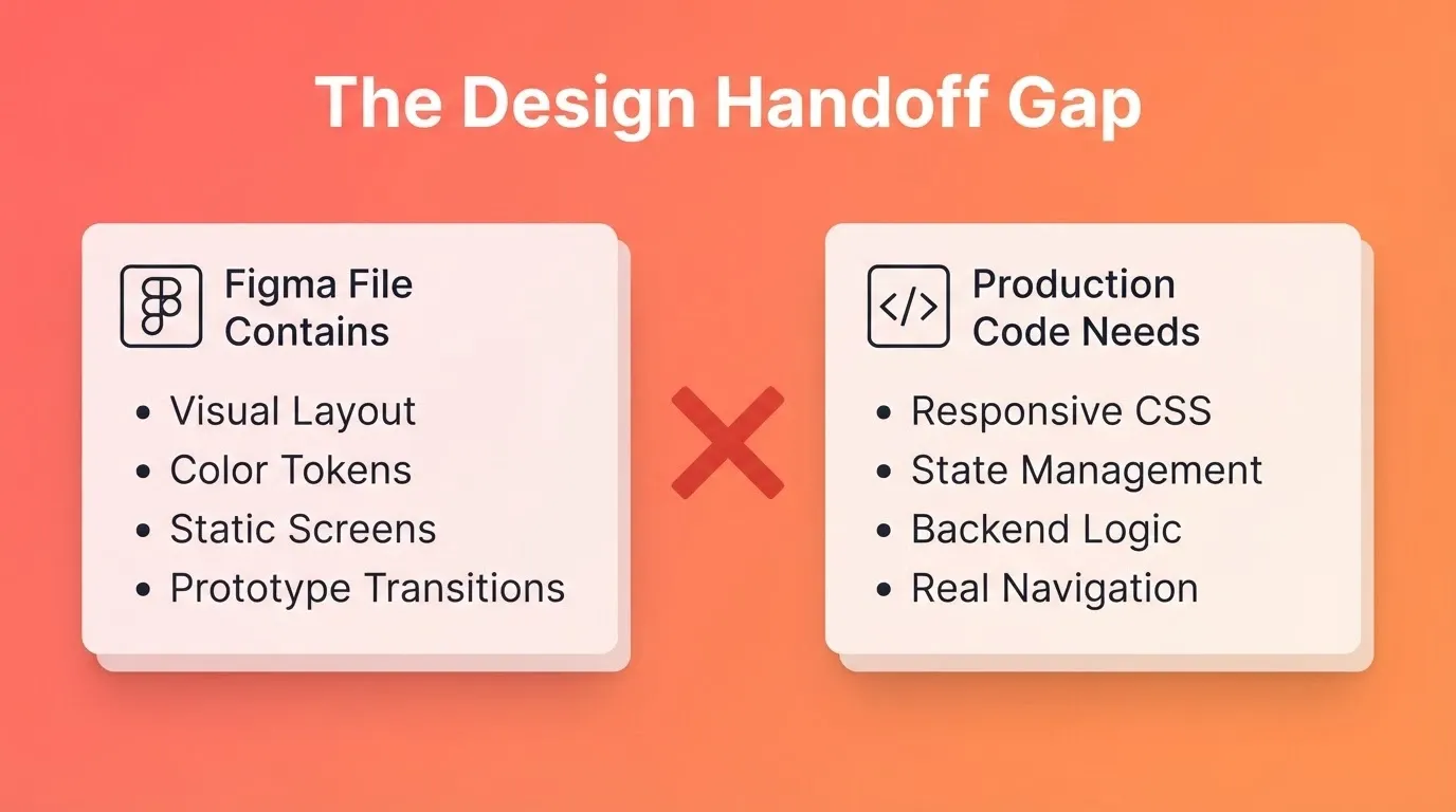 The Design Handoff Gap