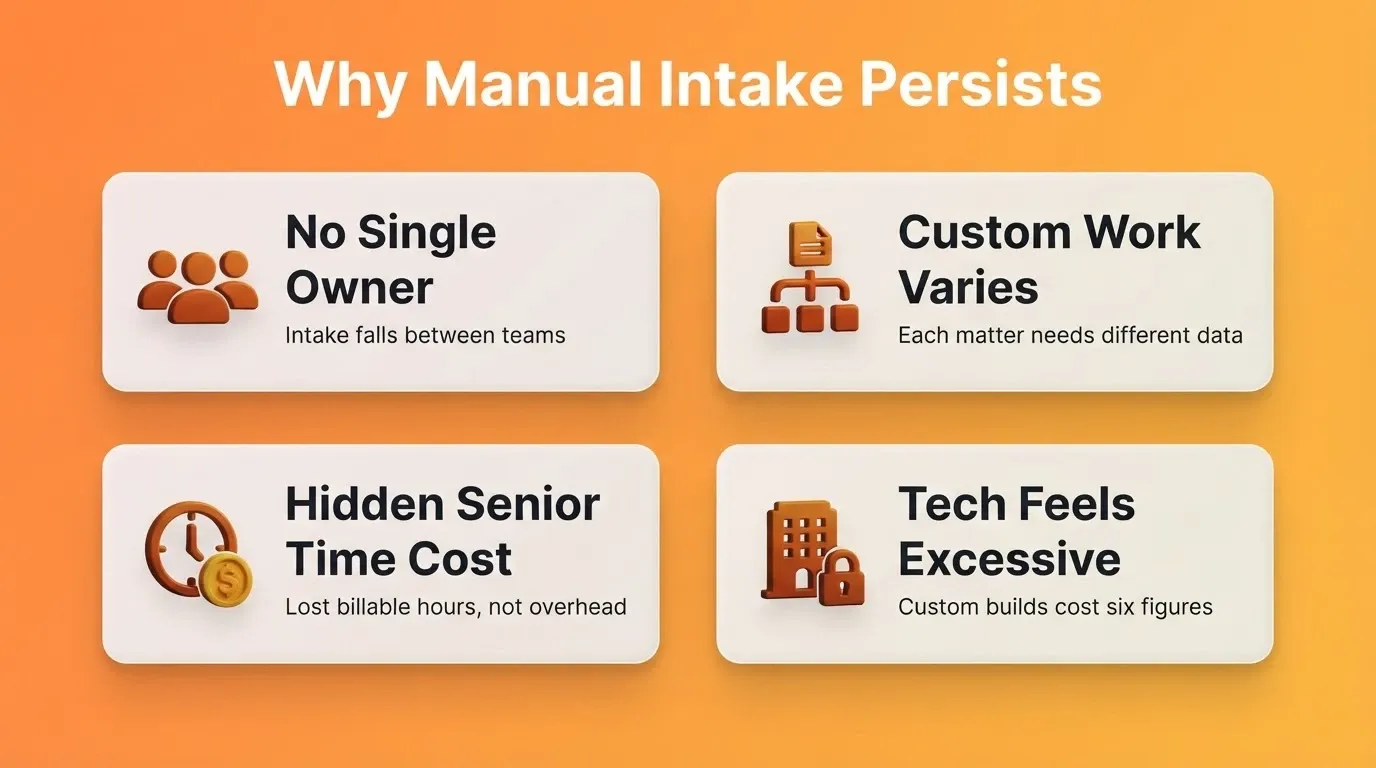 Why Manual Intake Persists