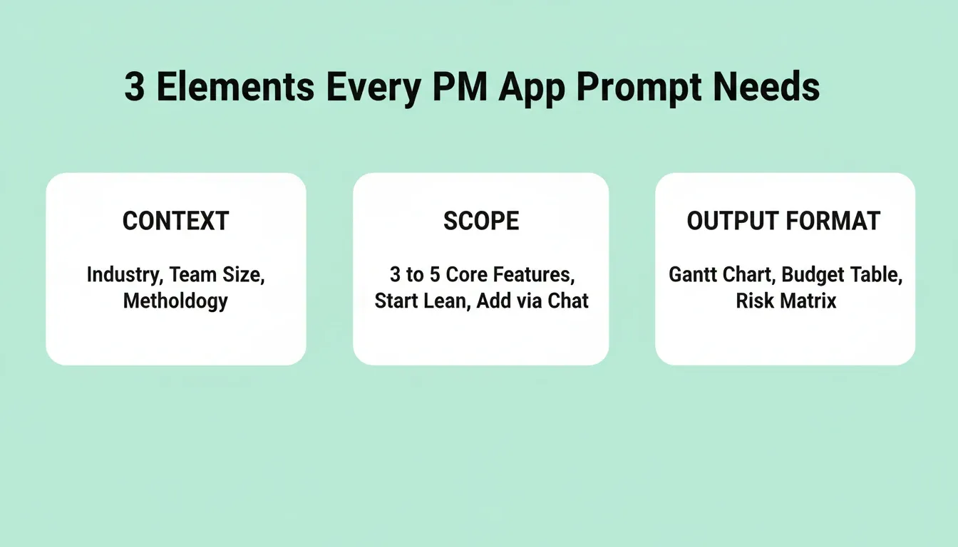 3 Elements Every PM App Prompt Needs — Context, Scope, and Output Format