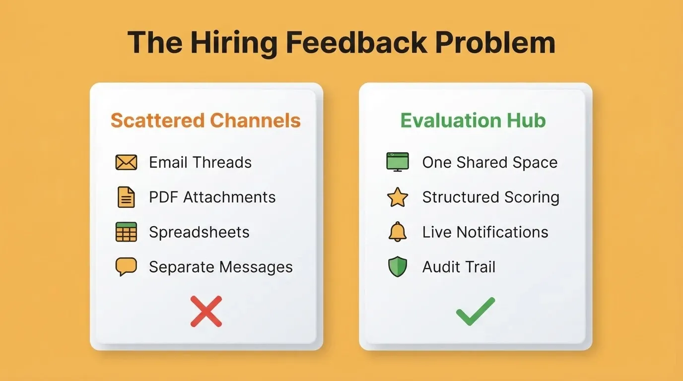 The Hiring Feedback Problem