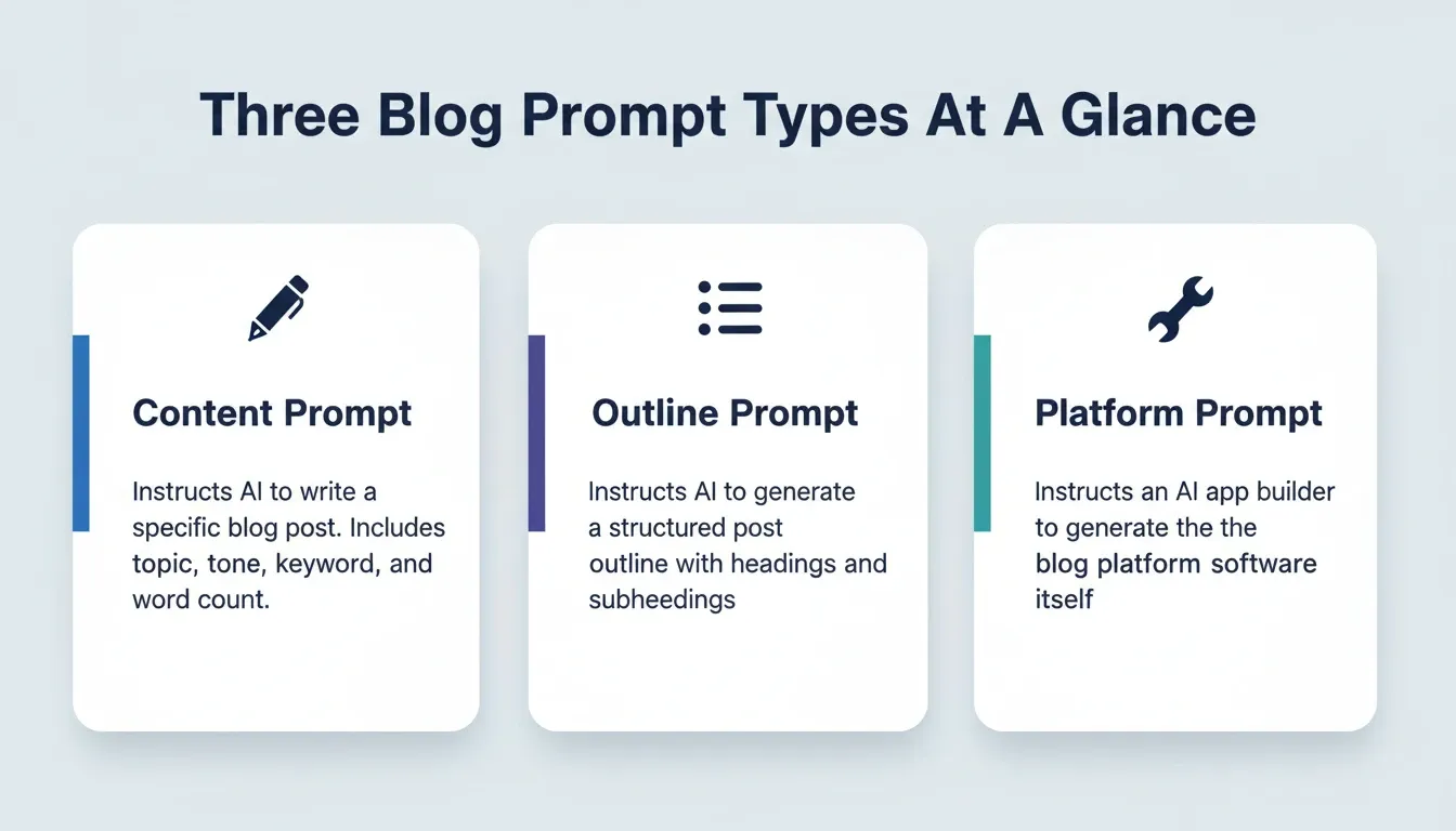 Three Blog Prompt