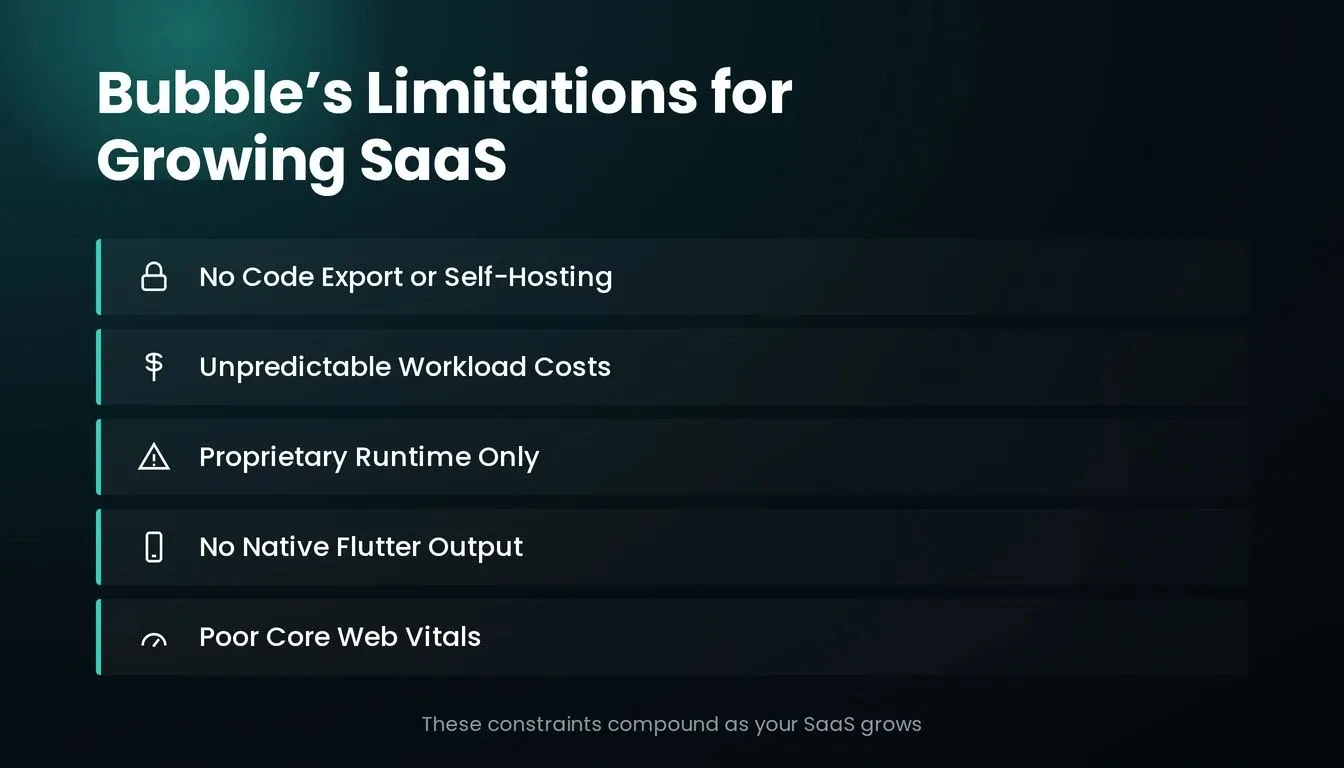 Five key limitations of Bubble for growing SaaS products: no code export, unpredictable costs, proprietary runtime, no native Flutter, poor Core Web Vitals