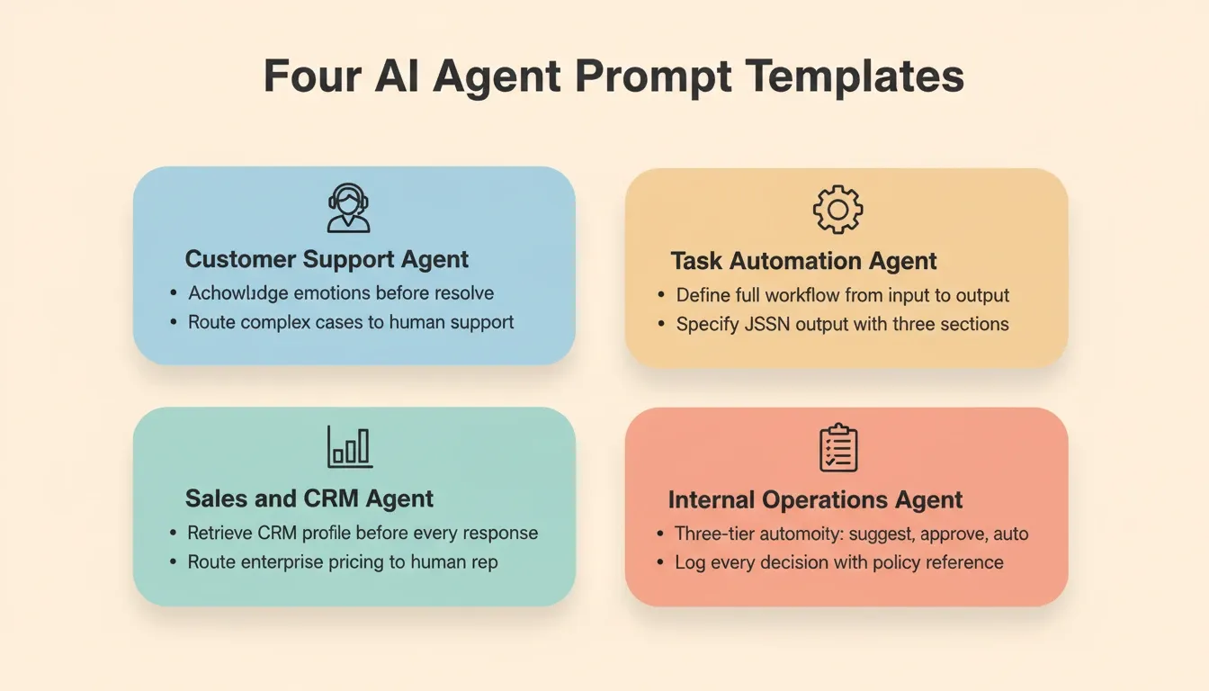 Four AI Agent Prompt Templates