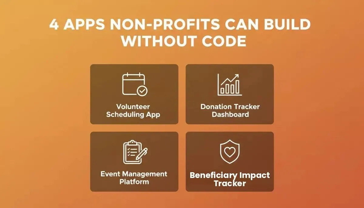 Four apps non-profits can build without code: volunteer scheduling, donation tracker, event management, beneficiary impact tracker