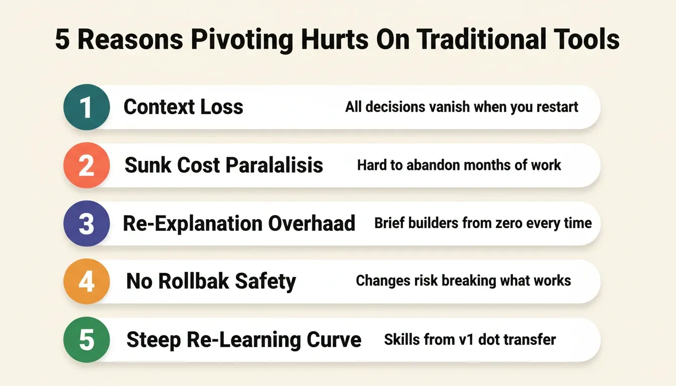 5 reasons pivoting hurts on traditional tools