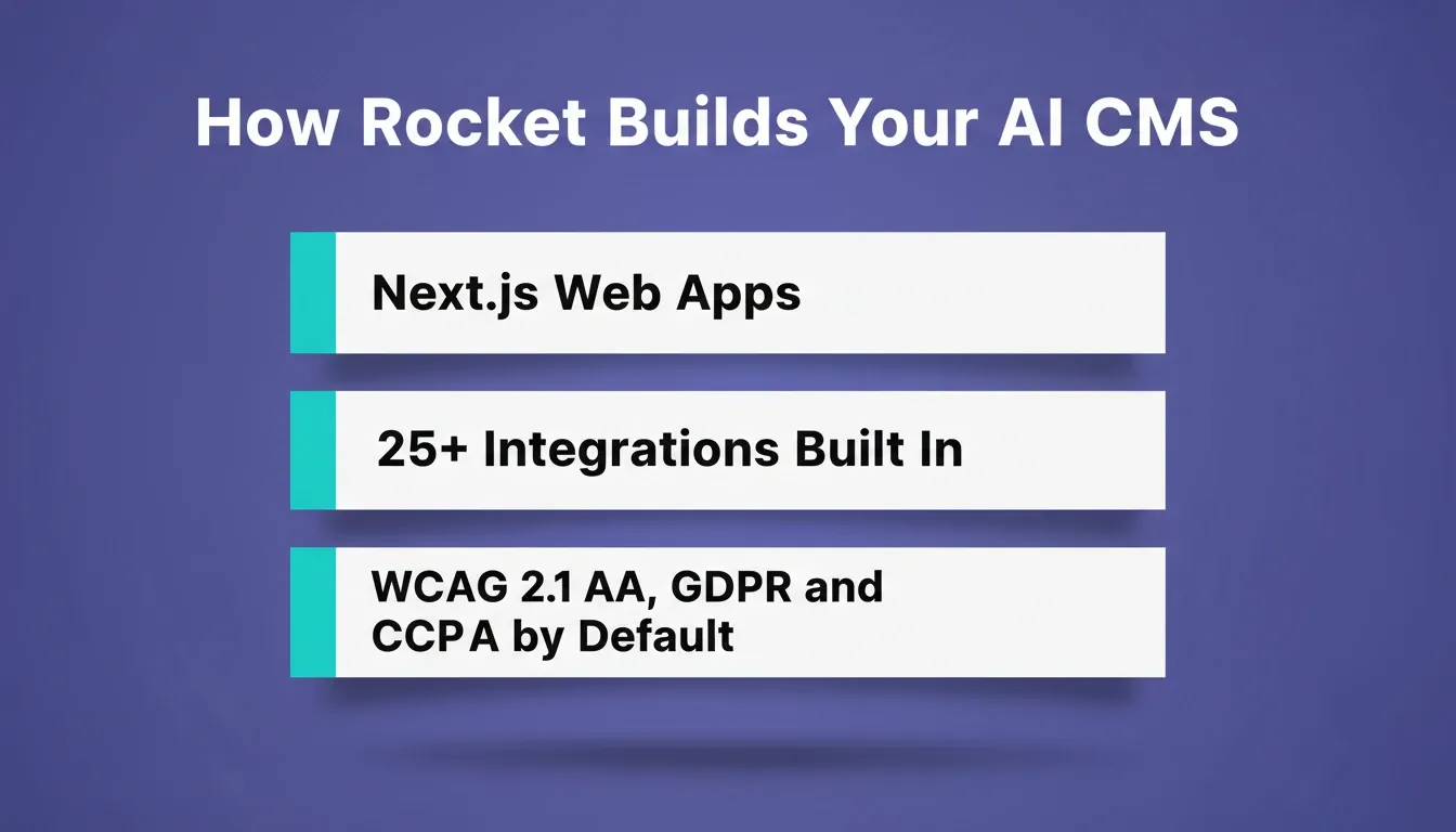 How Rocket Builds Your AI CMS