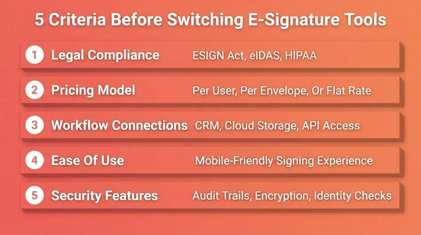 5 criteria to evaluate before switching e-signature tools: legal compliance, pricing, workflows, ease of use, security