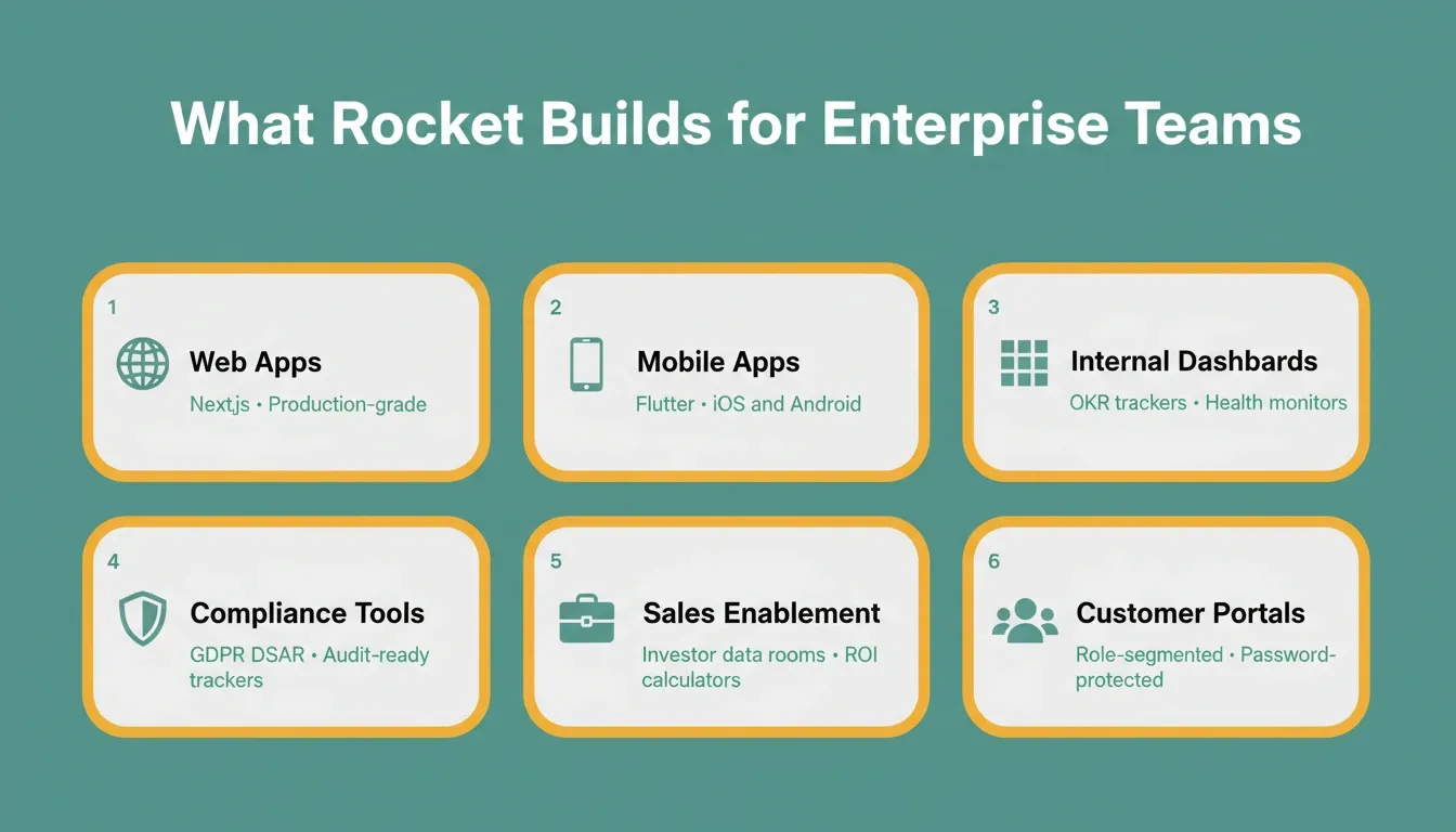 What Rocket Builds for Enterprise Teams