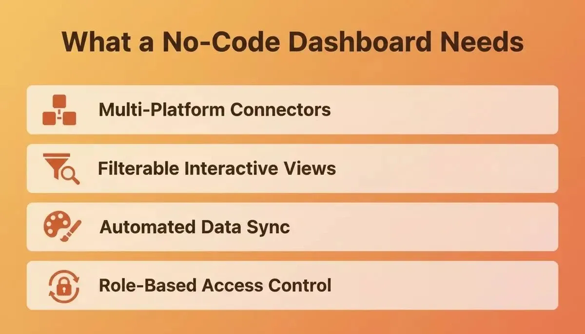 What a no-code dashboard needs