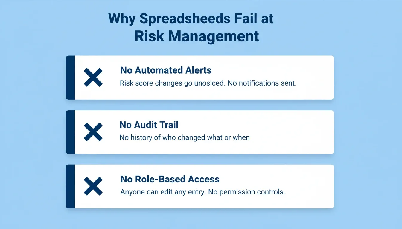 Why Spreadsheets Fail at Risk Management