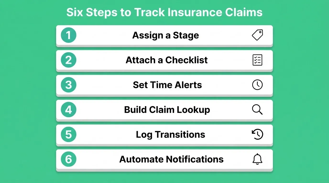 Six Steps to Track Insurance Claims
