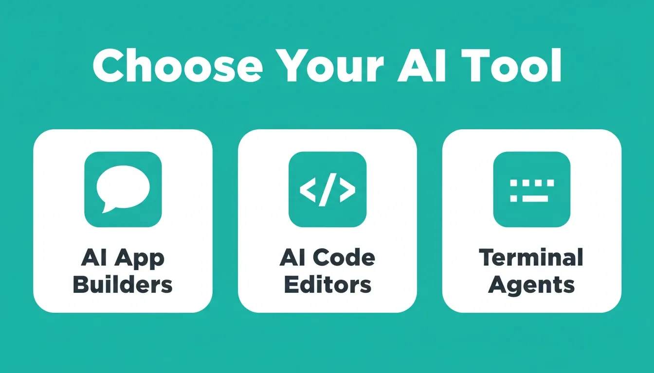 Three AI tool categories