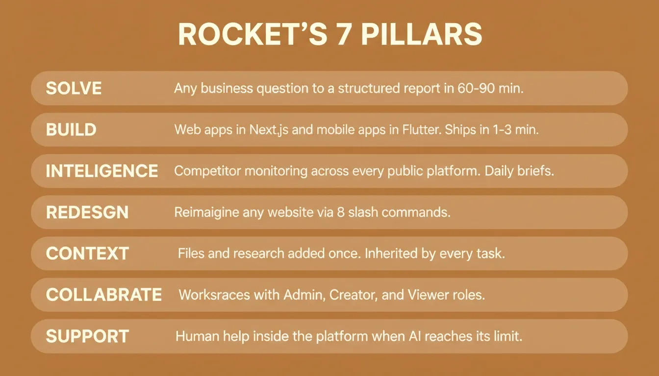 Rocket's 7 Pillars