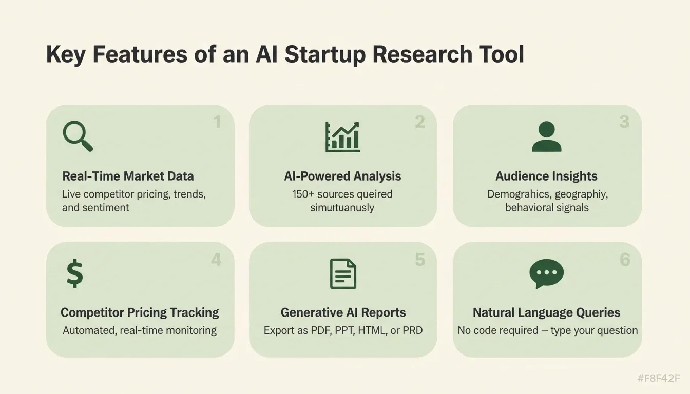 Key Features of an AI Startup