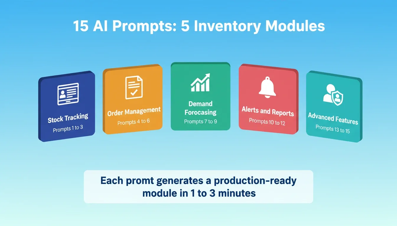 15 AI Prompts organized into 5 inventory modules on bright sky blue background