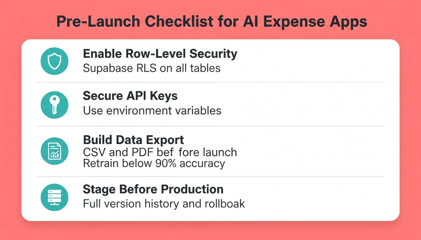 Pre-launch checklist for AI expense apps: row-level security, API keys, data export, confidence score testing, and staging before production