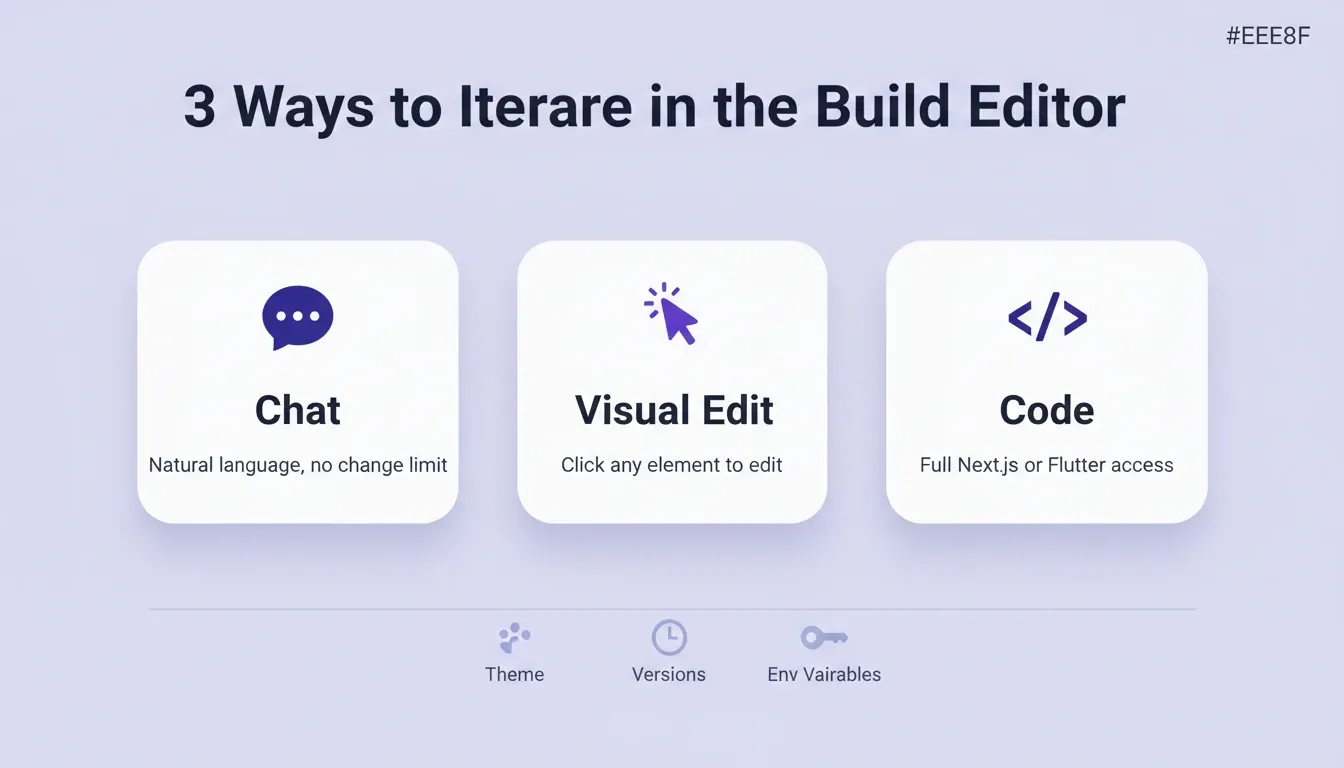 3 Ways to Iterate in the Build Editor