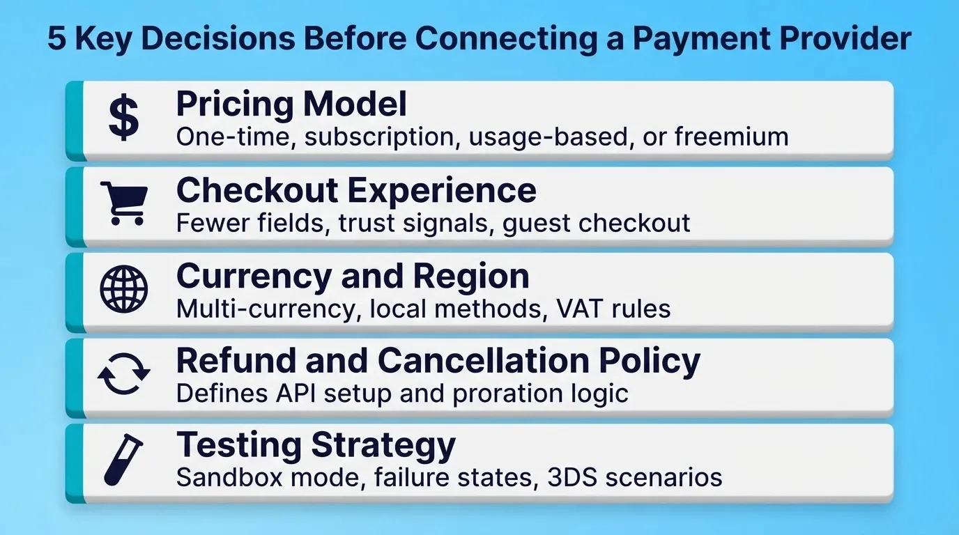 Five Key Decisions Before Connecting a Payment Provider