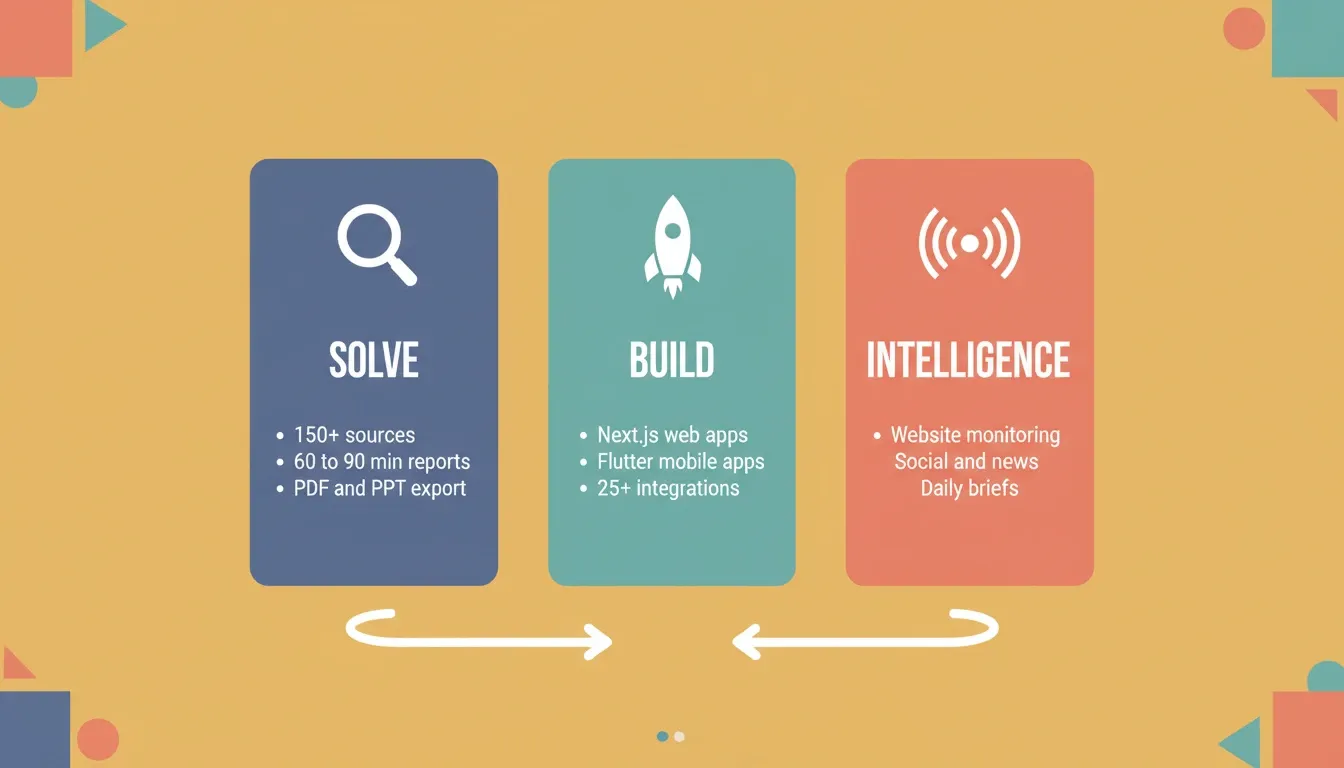 Rocket's three pillars, Solve, Build, and Intelligence