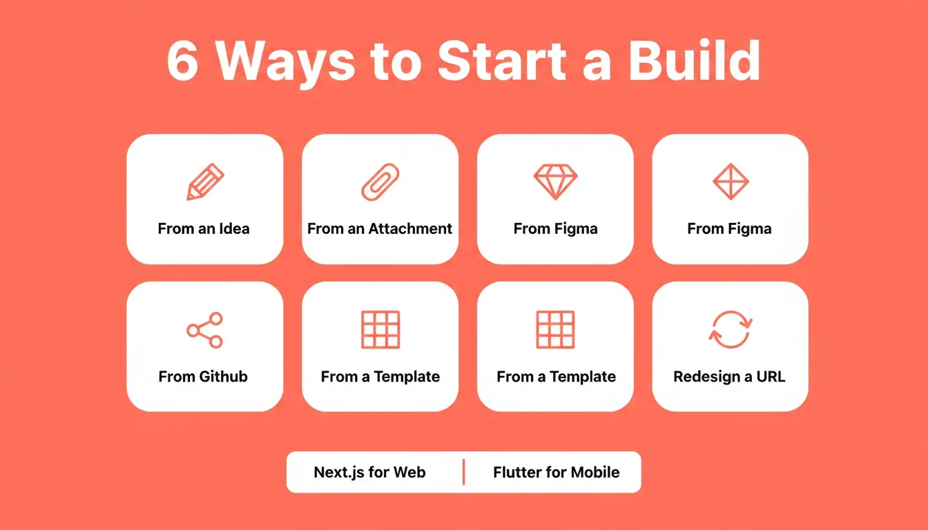 Rocket Build showing 6 ways