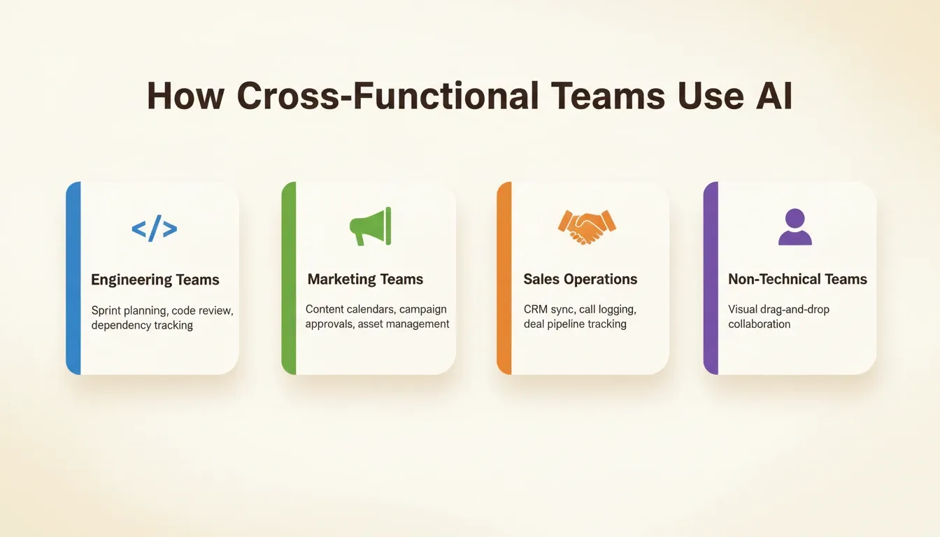 How Cross-Functional Teams Use AI