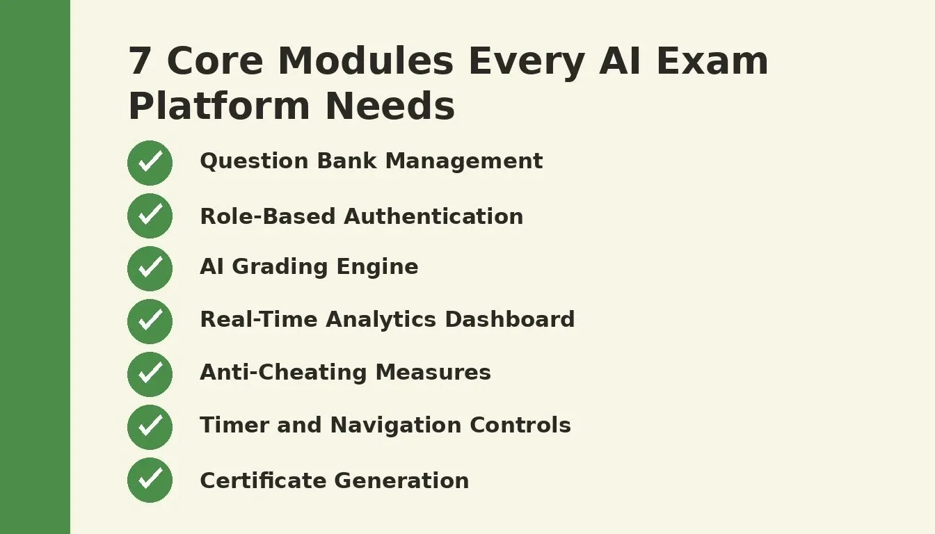 7 Core Modules Every AI Exam Platform Needs
